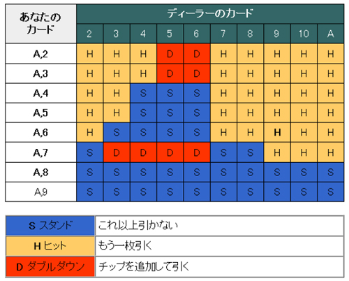ストラテジー ベーシック